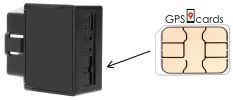 Prepaid SIM for Coban GPS-103A for Global Tracking with Emergency Alert & 5G/4G Data